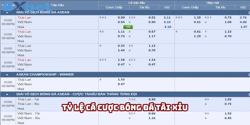 Tỷ lệ cá cược bóng đá Tài Xỉu Tỷ lệ cá cược bóng đá Tài Xỉu